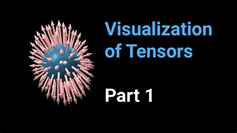 Visualization of tensors - part 1 - YouTube