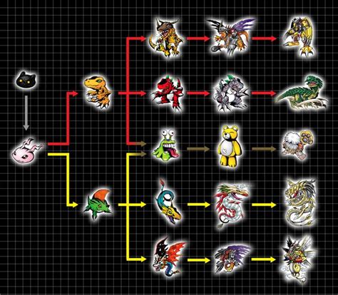 Digivolution Chart - Botamon | Digimon adventure, Digimon digital ...