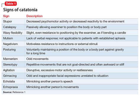 An overlooked cause of catatonia | MDedge Psychiatry