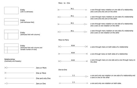 CS Odessa Adds Free Crow’s Foot Notation Model to ConceptDraw Solutions