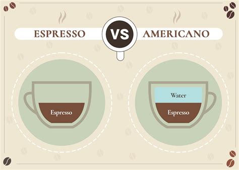 Espresso vs Americano: What's the Difference? | Coffee Affection