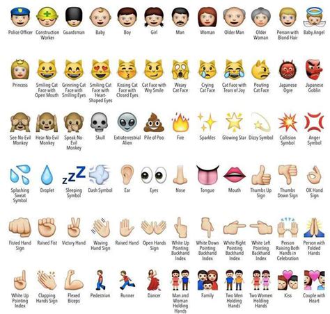 These R The Meaning Of Emojis Emoji Chart Emoji Emoji Faces Coloring ...