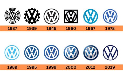 Volkswagen: History, Slogan, Logo, Net Worth & more (2024)