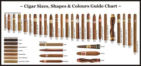 You & Me – Cigar Sizes, Shapes & Colors Guide Chart | Skolarikos Maritime Bureau