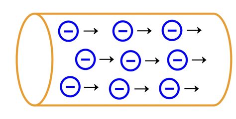 What Is Electricity? Understanding Volts, Amps, Watts, Ohms, AC and DC ...