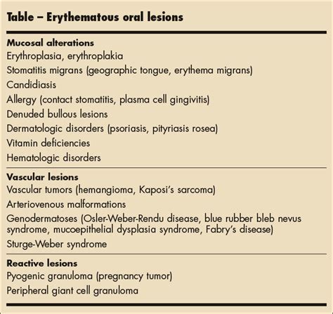 Erythema Marginatum Vs Erythema Multiforme