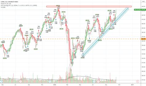 Difference Between Lv And Lvmh Stock | semashow.com