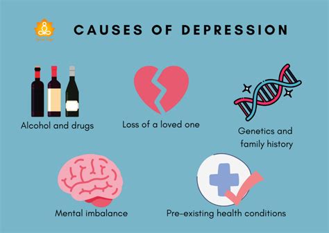 Clinical Depression: Symptoms, Causes & Treatment