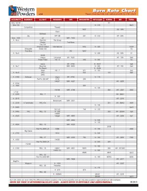 44 Printable Powder Burn Rate Chart Forms and Templates - Fillable ...