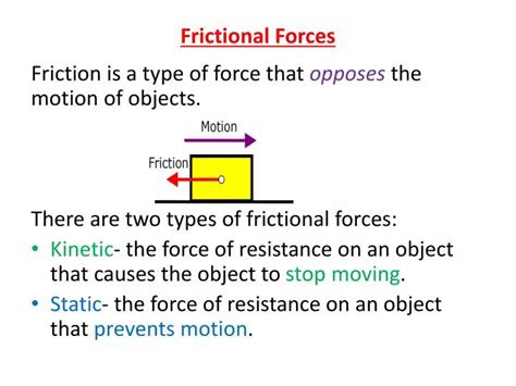 Friction Force Diagram