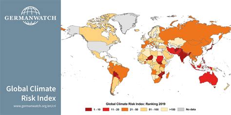 Wide fault lines within the Global Climate Risk Index | GS III | Current Affairs