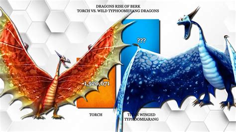 Torch vs. All Typhoomerang Wild Dragons (power levels) | httyd | Dragons Rise of Berk - YouTube