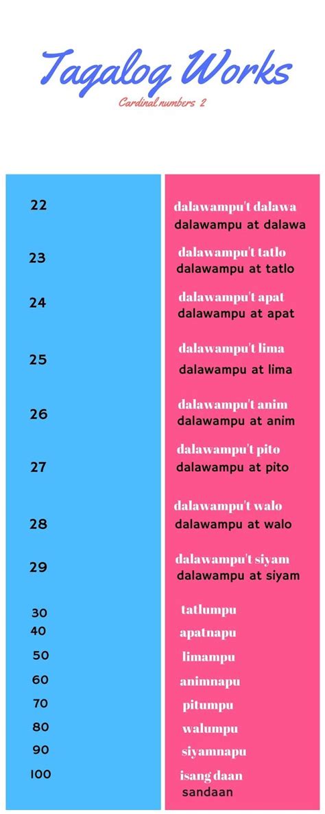 Cardinal numbers from 0 to Trillion in Tagalog. | Tagalog words ...