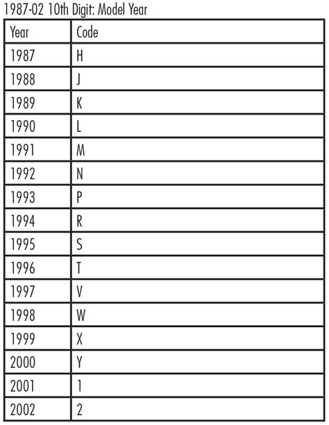 1967-02 Camaro VIN Decoder: Information on Camaro Specs (2024 Update)