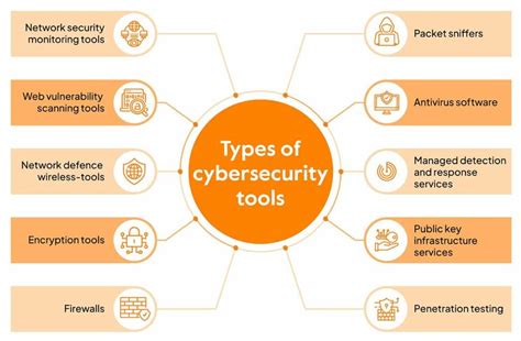 Top 15 Cybersecurity Tools in 2023 | by Austin Mathew | Medium