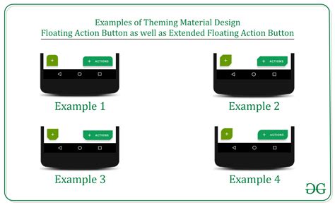 Allintitle Tutorial Floating Action Button Android Basic – iFaWorldCup.com