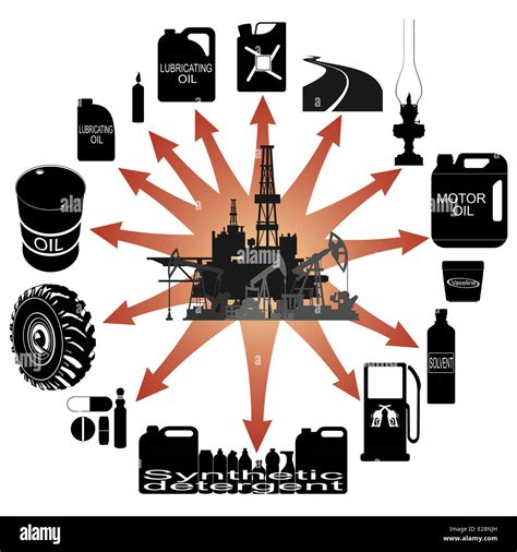 Petroleum Products Pictures