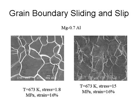 Grain Boundary Sliding and Slip