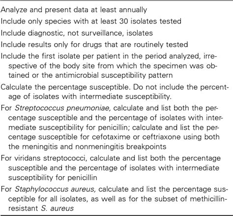 Antibiogram | Semantic Scholar