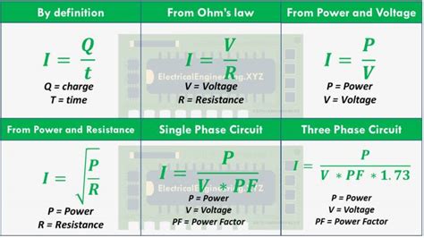 Electric Current Formula - ElectricalEngineering.XYZ Formulas