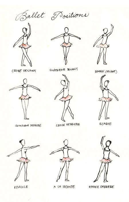 Body positioning in ballet #balletclasses | Bale egzersizi, Bale resimleri, Jimnastik