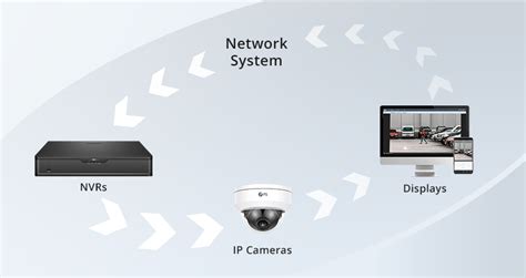 Technical Guide to IP Cameras- Overview, Types, Applications | FS Community