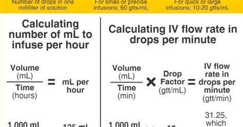 iv flow rate calculator drops per minute - Myesha Beauchamp