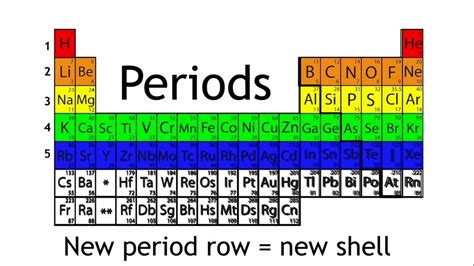 c) Atomic Structure - RFlo Revision | Chemistry