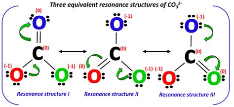 Carbonate ion (CO32-) Resonance structures - How to draw?