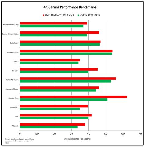 AMD Releases Radeon R9 Fury X Benchmarks - Legit Reviews