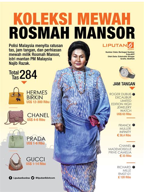 where is rosmah mansor - Joanne Howard