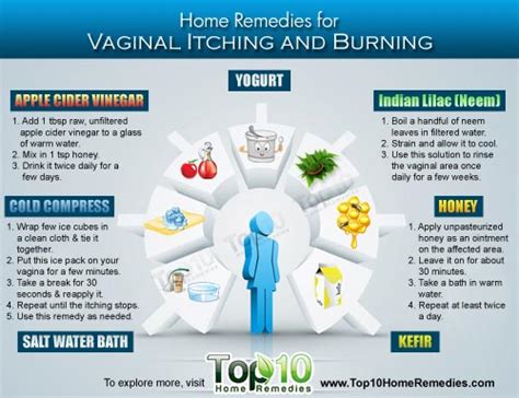 Home Remedies for Vaginal Itching and Burning | Top 10 Home Remedies