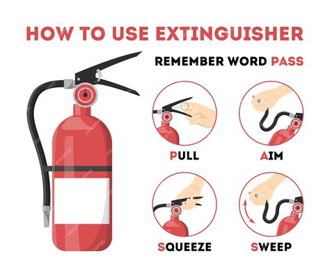 Premium Vector | How to use fire extinguisher. information for the emergency