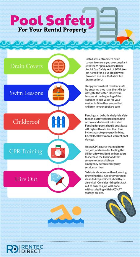 Pool Safety Infographic | Rentec Direct