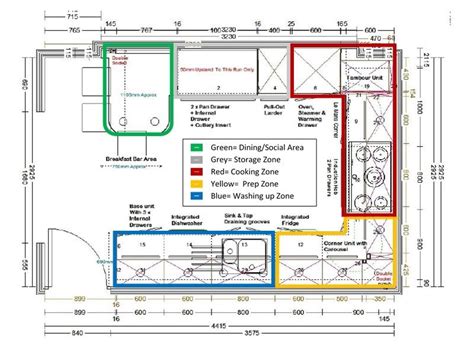 How To Design A Kitchen Layout - All About Baked Thing Recipe