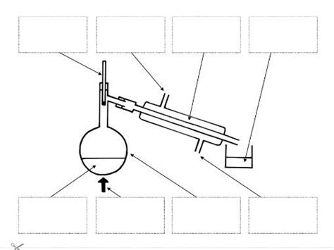 Distillation Apparatus: Create a Labelled Diagram | Teaching Resources