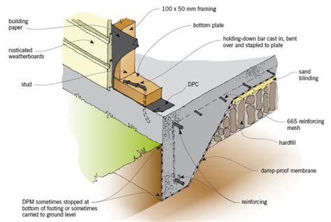 Concrete slab floor construction | BRANZ Renovate