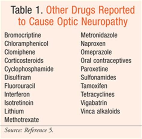 Drug-Induced Optic Neuropathy