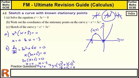 Stationary Point