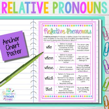 Relative Pronoun Chart