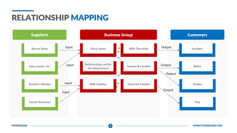 Innovation PPT Template | 7,000+ Templates | PowerSlides®