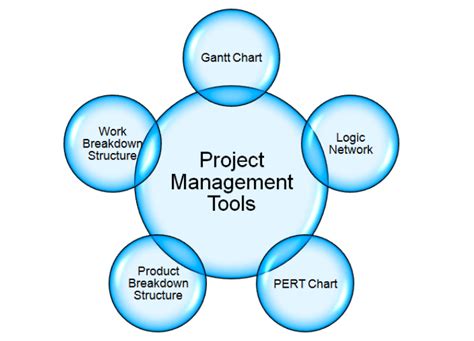 Top 30 Project Management Interview Questions and Answers - Whizlabs Blog