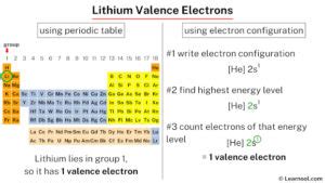 Lithium valence electrons - Learnool