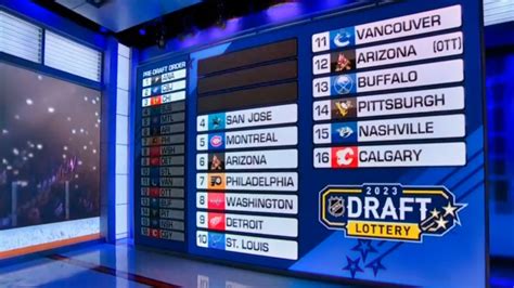 NHL Fans Think 2023 Draft Lottery Was Rigged For Blackhawks