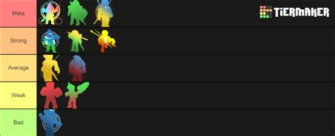 Arcane Odyssey Build Tier List (Community Rankings) - TierMaker