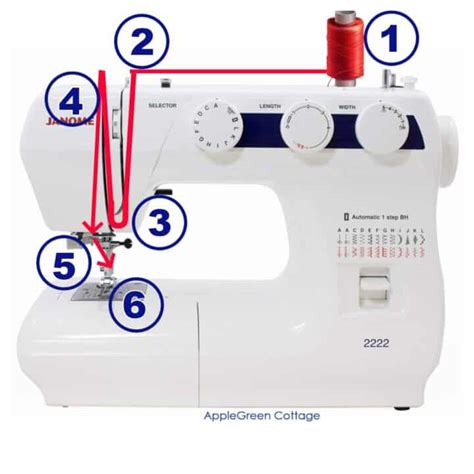 How To Thread A Sewing Machine - AppleGreen Cottage