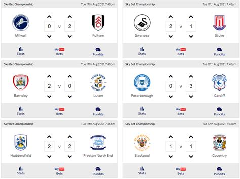 My Round 3 Predictions. Thoughts? : r/Super6_Predictions