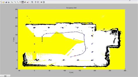 Occupancy grid mapping c- - gettable