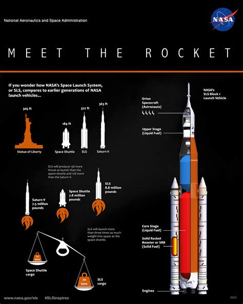 To Boldly Go: NASA’s Space Launch System and the Future Of Space Travel | Communicating Science ...