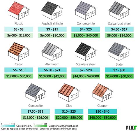 2023 Roof Replacement Cost | New Roof Installation Cost (2023)